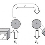 Physicist Discovers How to Teleport Energy